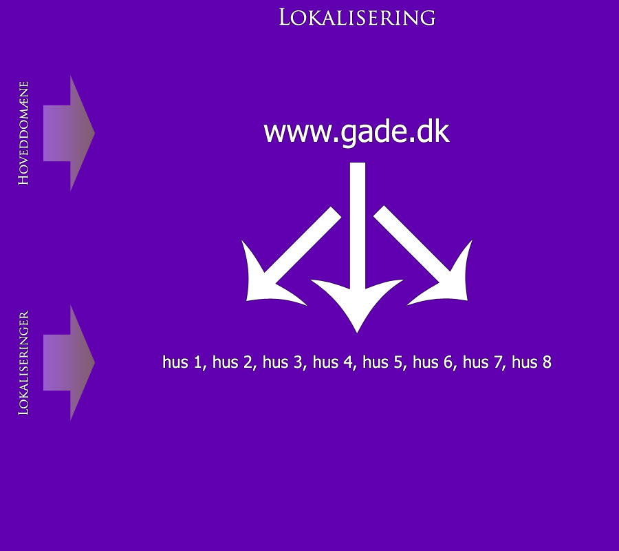 lokalisering gfx