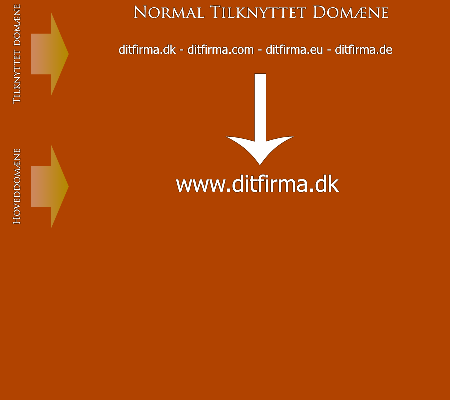 tilknyt1