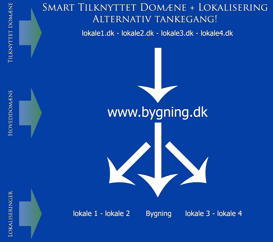 tilknyt3